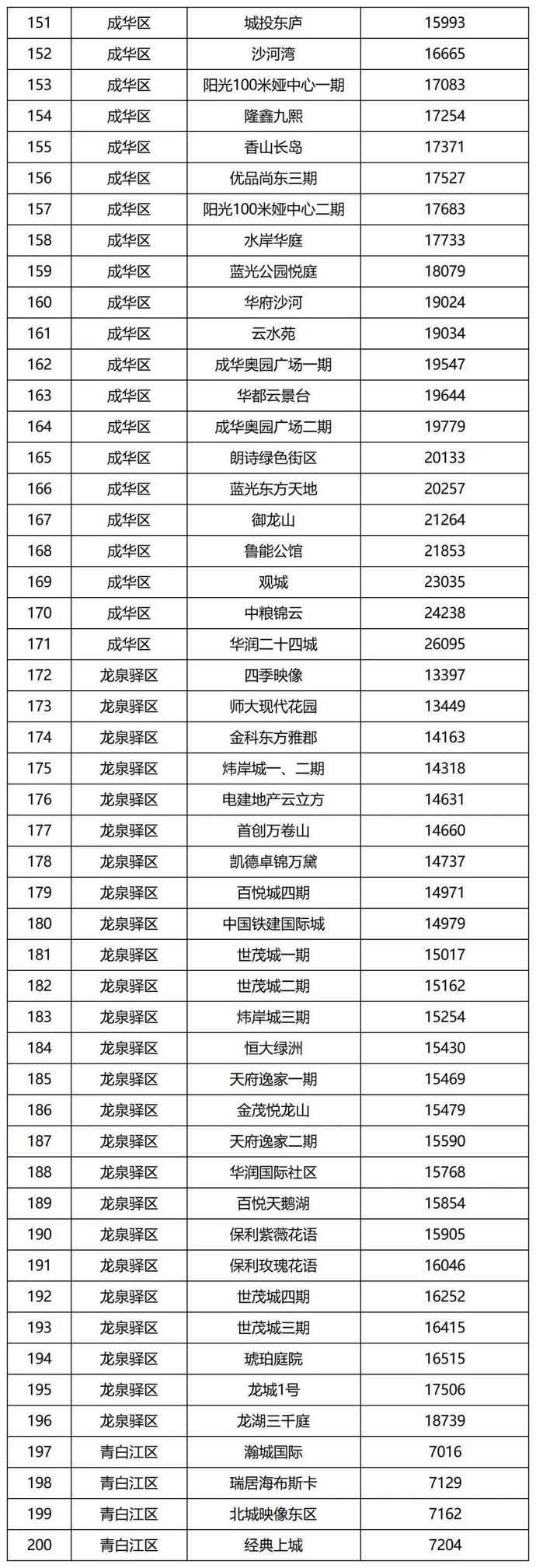 青白江最新二手房,青白江最新二手房市场深度解析