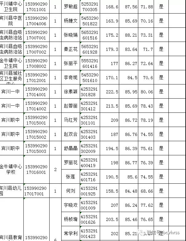 宾川县牛井最新招聘,宾川县牛井地区最新招聘动态