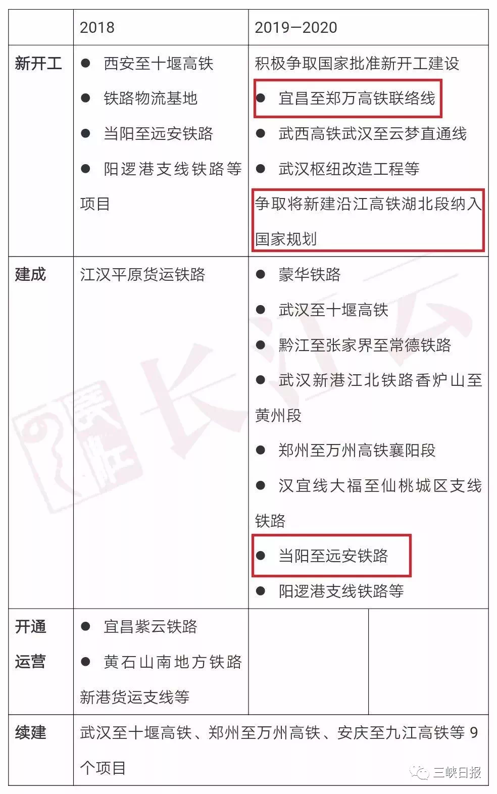 鹤立鸡群 第10页