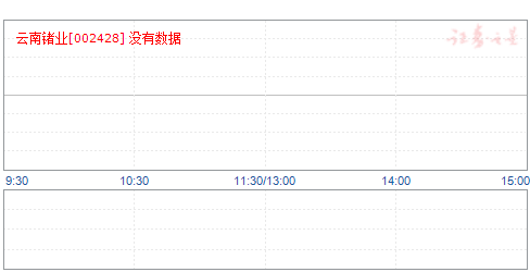 云南锗业股票最新消息,云南锗业股票最新消息，行业趋势、公司动态及前景展望