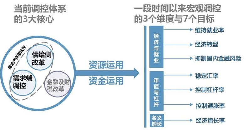 国家对房地产最新政策,国家最新政策下的房地产市场走向