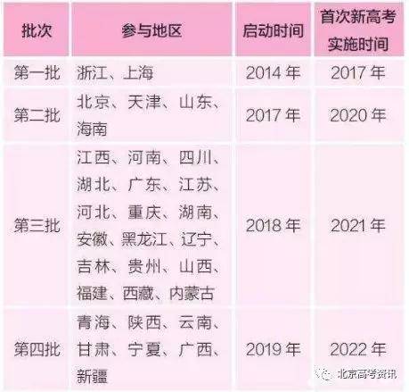 2020年北京高考改革最新方案,2020年北京高考改革最新方案解读