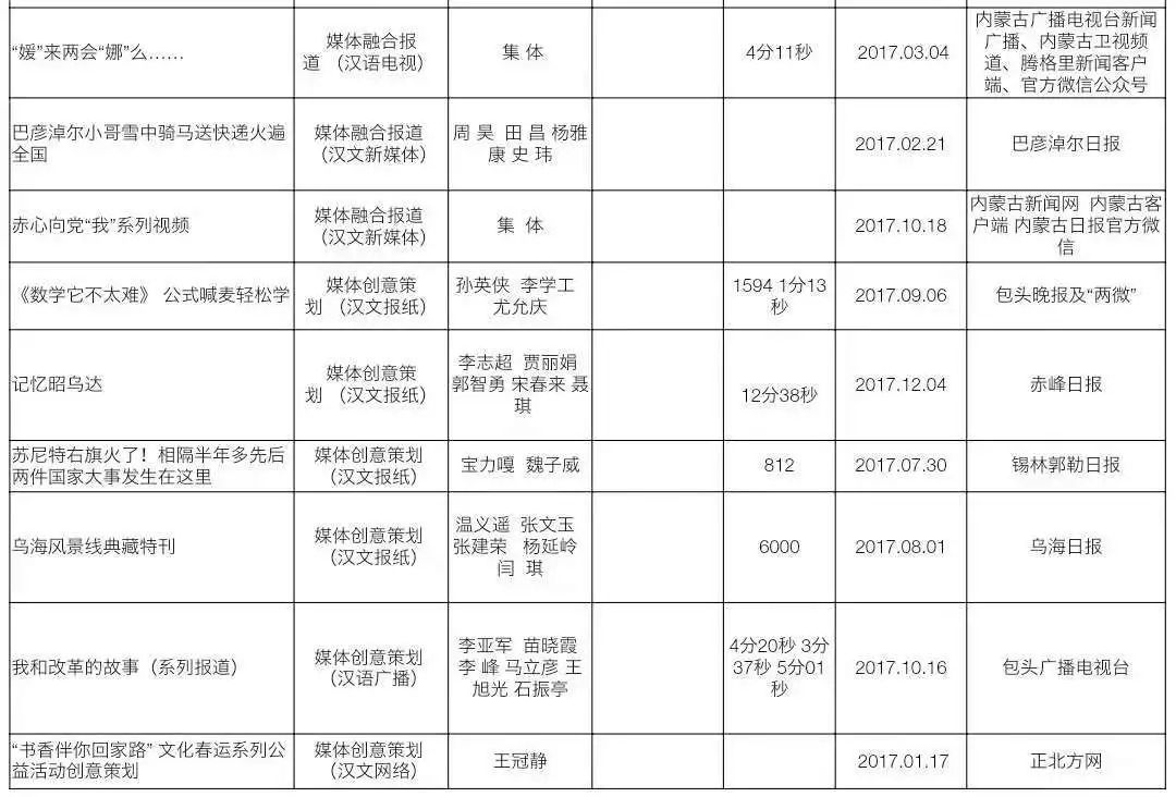 内蒙古董树君最新新闻,内蒙古董树君的最新新闻动态