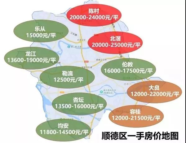 顺德北滘最新二手房,顺德北滘最新二手房市场概况