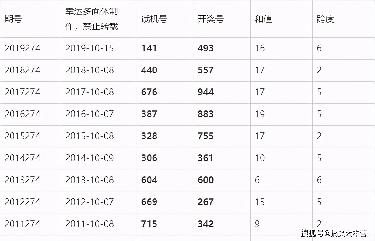 澳门六开奖结果2024开奖记录今晚直播视频,澳门六开奖结果2024开奖记录今晚直播视频，探索彩票背后的故事与魅力