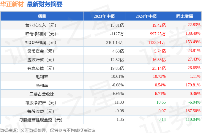 缘木求鱼 第10页