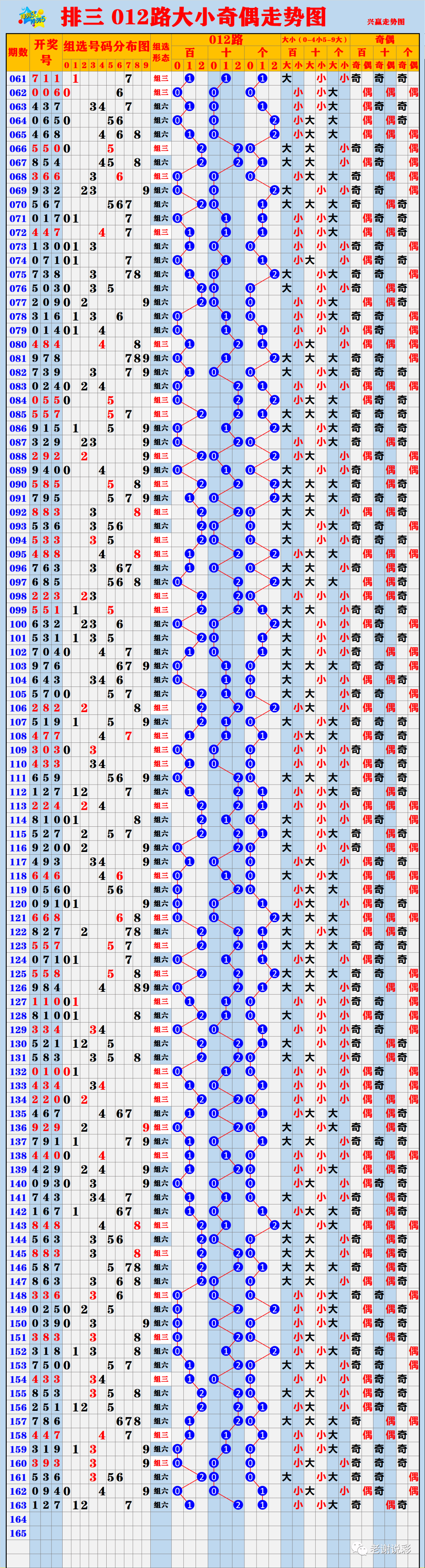 第3032页