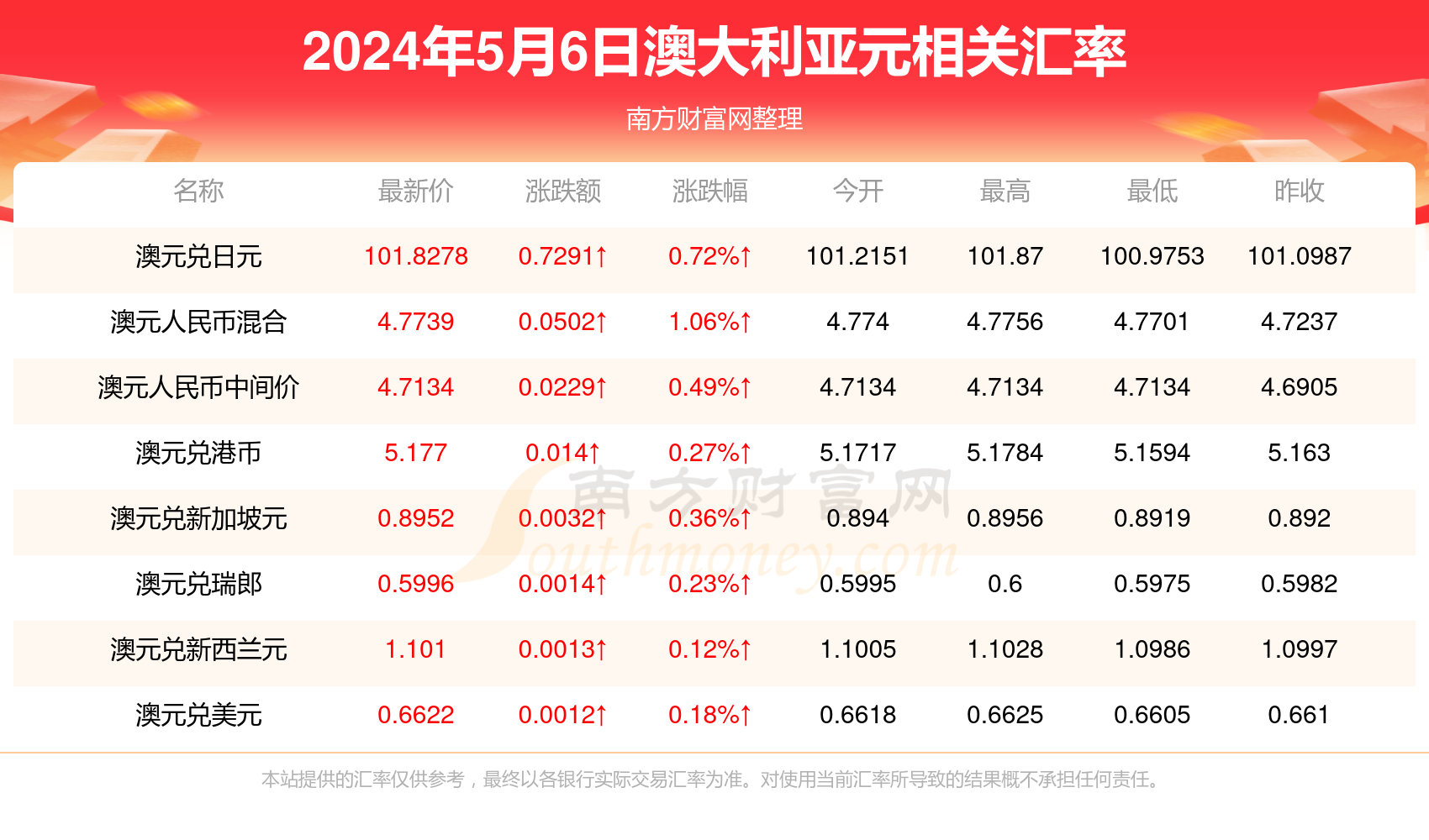 新澳2024年正版资料,新澳2024年正版资料，探索未来之路