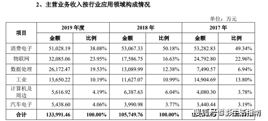 龙飞凤舞_1 第7页