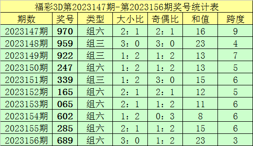 冉冉 第7页