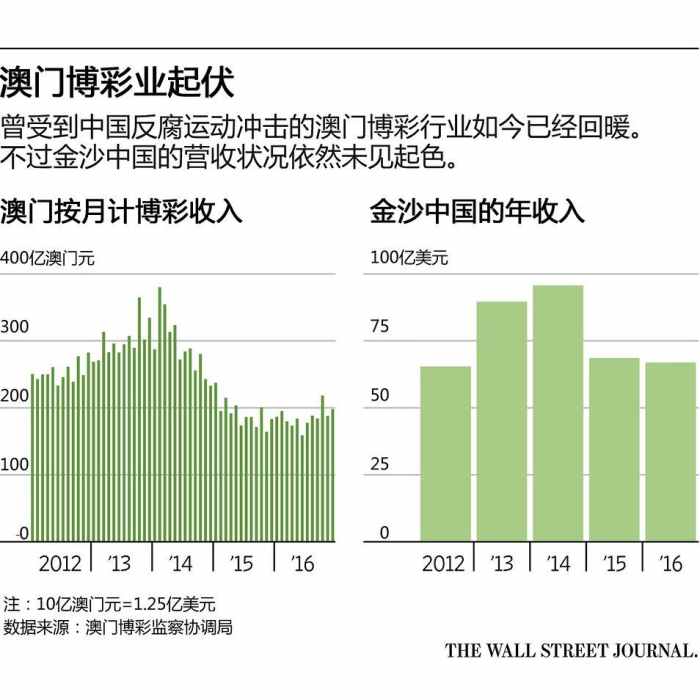 澳门开奖记录开奖结果2024,澳门开奖记录与开奖结果，探索2024年的数据奥秘