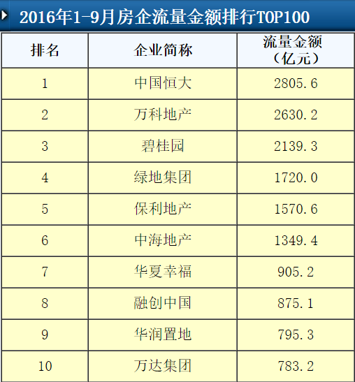 火红 第6页