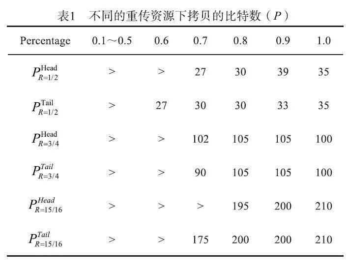 泪如雨下 第5页