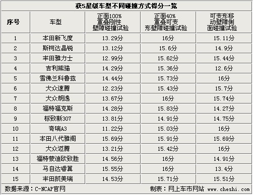 大名鼎鼎 第6页