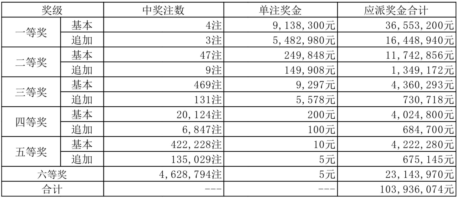 狼烟四起 第6页