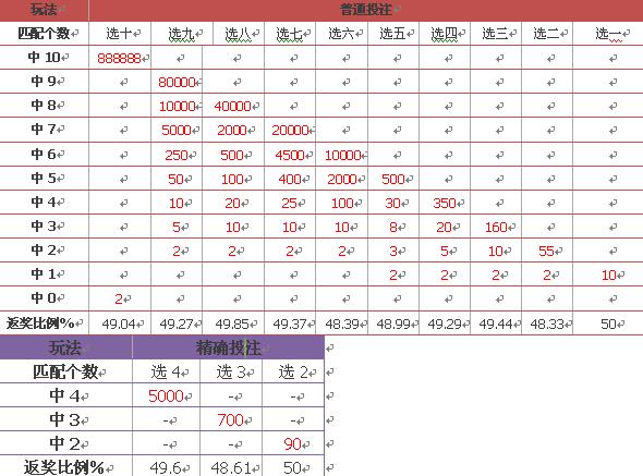 波涛汹涌 第5页