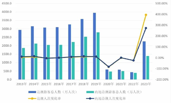 2024新澳门历史开奖记录查询结果,揭秘澳门新历史开奖记录查询结果——2024年回顾与展望