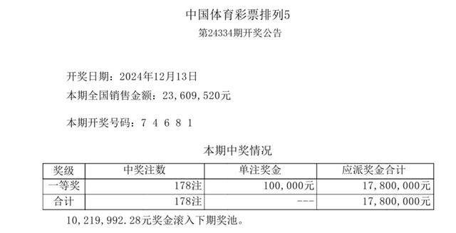 今晚澳门开奖结果2024开奖记录查询,澳门今晚开奖结果及2024年开奖记录查询，深度解析与回顾