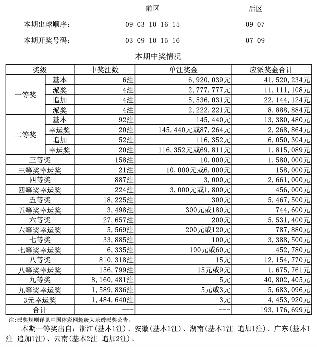 港彩二四六天天好开奖结果,港彩二四六天天好，开奖结果及其背后的故事