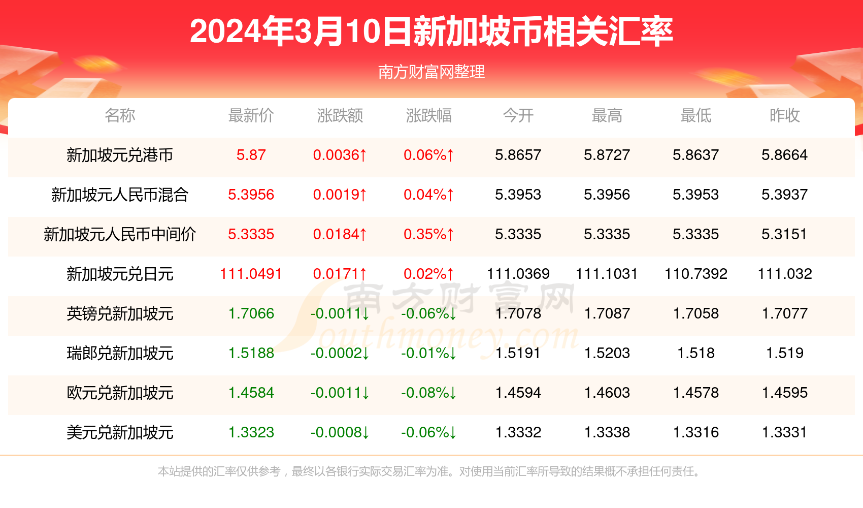 管中窥豹 第6页