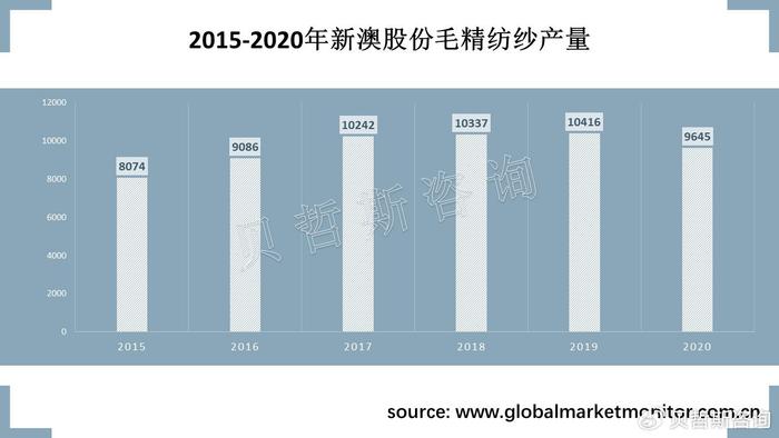 新澳2025最新资料大全,新澳2025最新资料大全概览