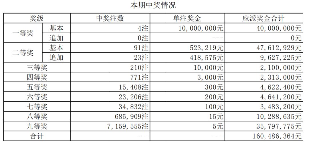 2025年1月21日 第10页