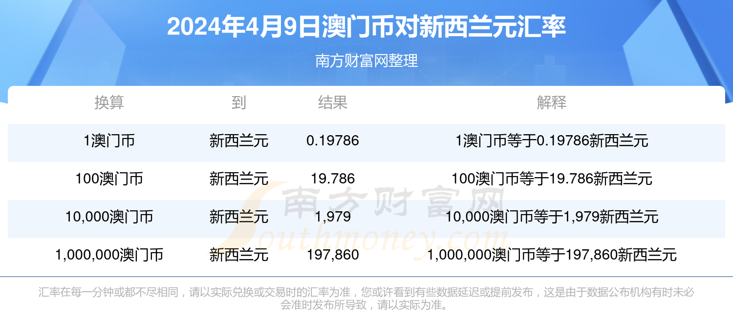 2025年澳门历史记录,澳门历史记录，走向未来的2025年