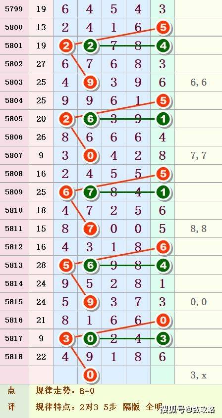 黄大仙三肖三码必中三,黄大仙三肖三码必中三——揭秘神秘预测背后的真相