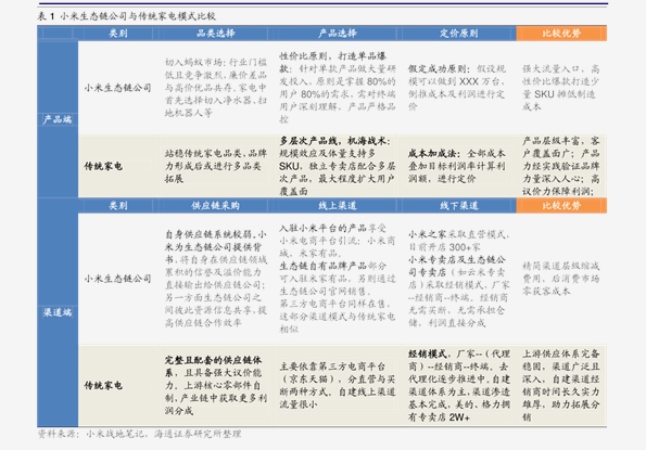 梨黄 第4页