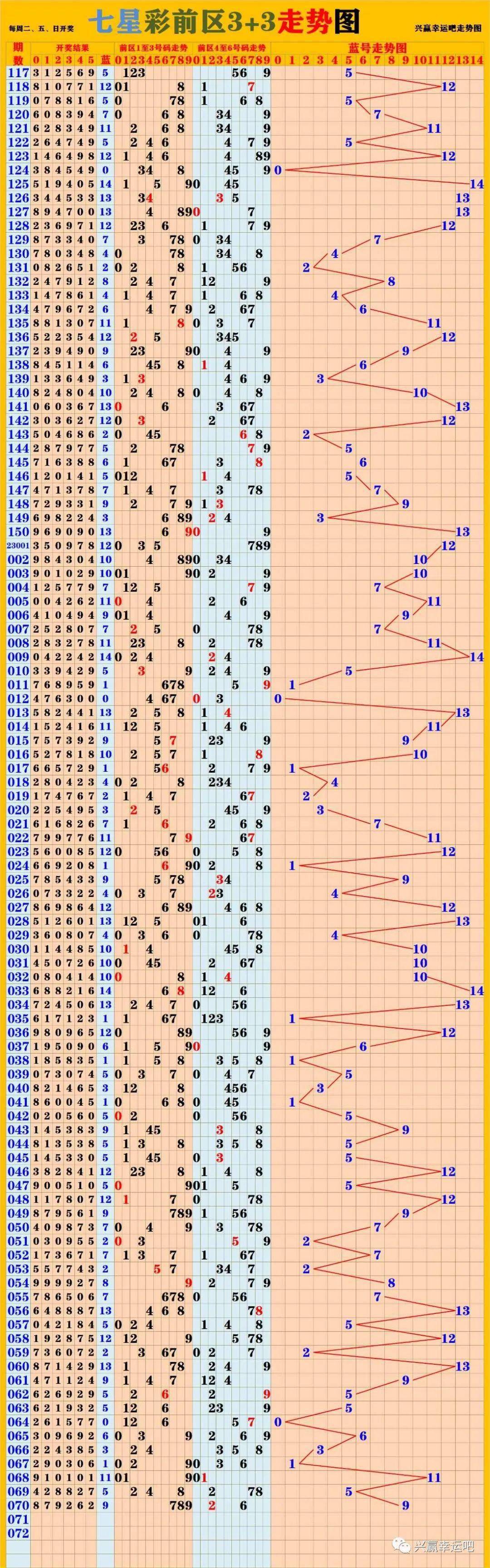 新澳门彩出号综合走势图看331斯,新澳门彩出号综合走势图，探索数字世界的奥秘与预测未来走向——以数字331为中心