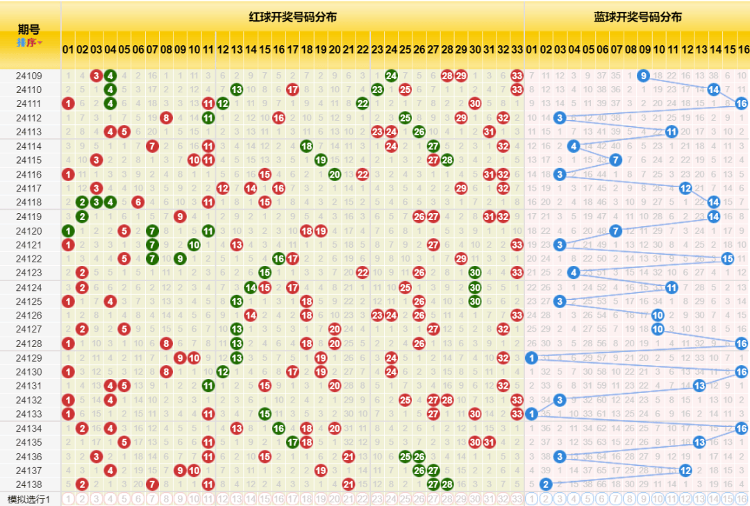 雪白 第3页