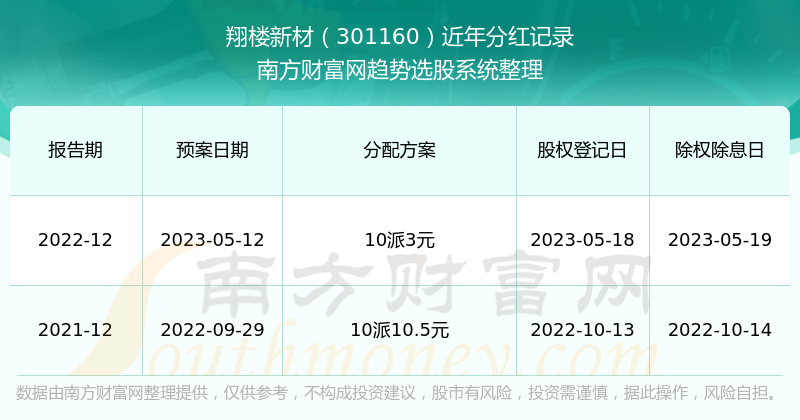 2025新澳正版资料最新更新,2023年最新更新，探索新澳正版资料的独特魅力