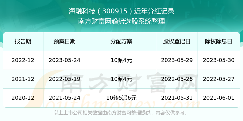 494949开奖历史记录最新开奖记录,揭秘494949开奖历史记录，最新开奖结果一览