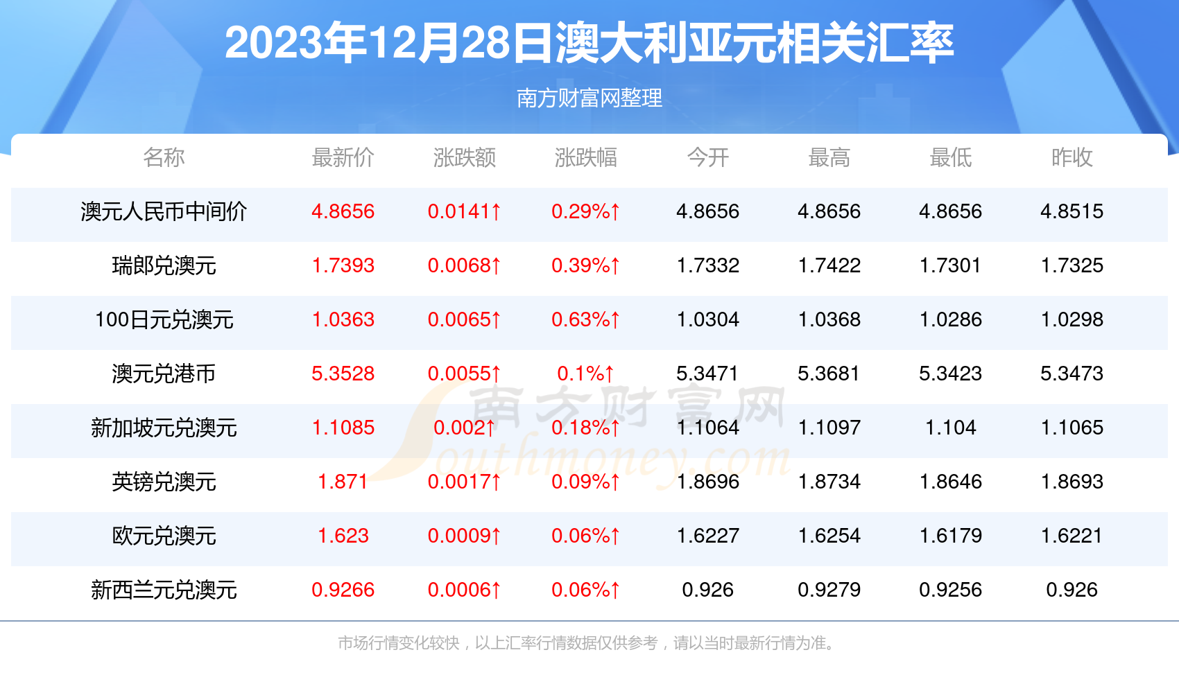 2025新澳最新开奖结果查询,2023年新澳最新开奖结果查询——探索彩票世界的最新动态