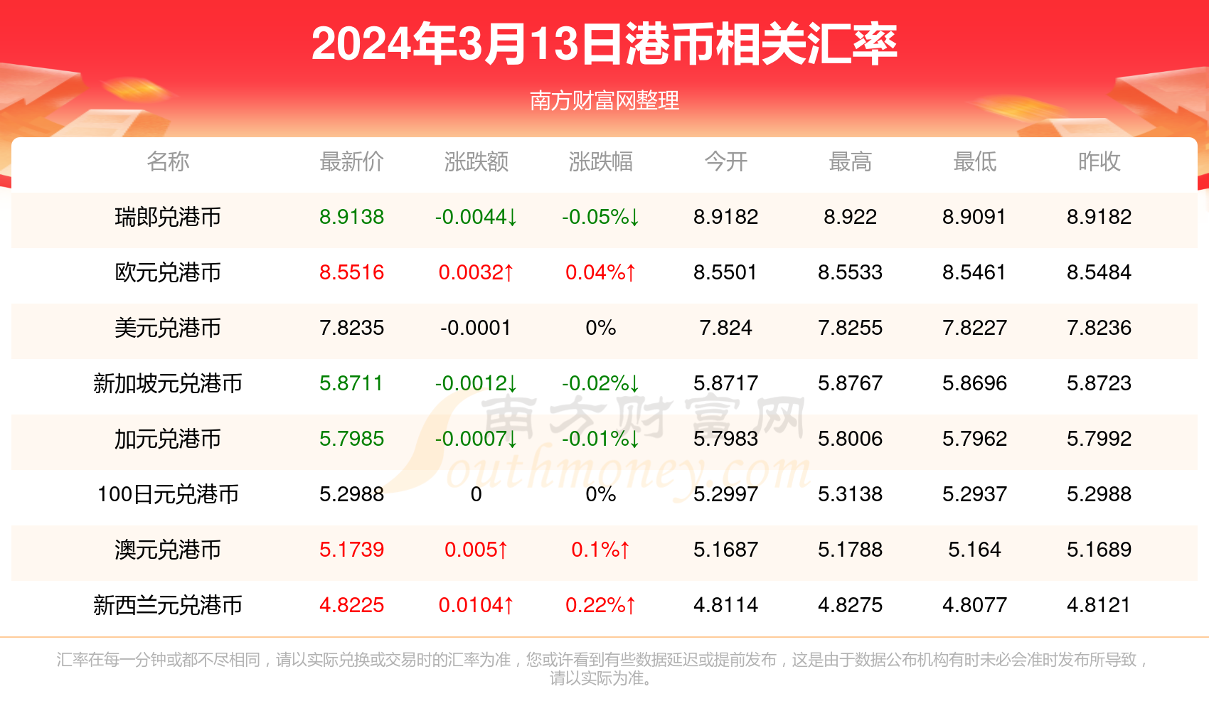 金鸡独立