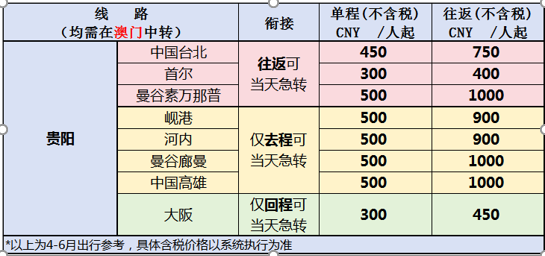 马到成功