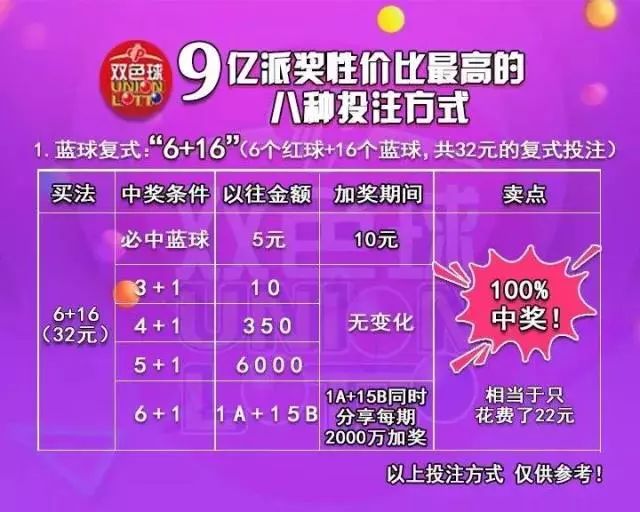 管家婆100%中奖,揭秘管家婆彩票中奖秘籍，100%中奖的奇迹真的存在吗？