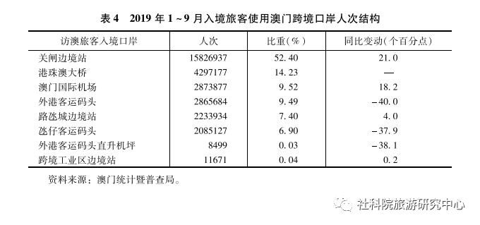 2025年澳门的资料,澳门在2025年的发展展望与未来展望分析