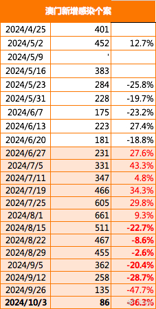 澳门传真资料查询2025年,澳门传真资料查询的发展与展望，迈向2025年的数字化时代