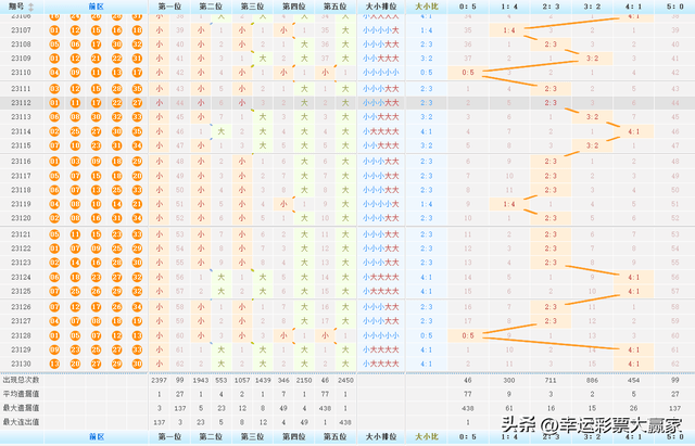 2025今晚新澳门开奖结果,探索未知的幸运之门，2025今晚新澳门开奖结果揭晓