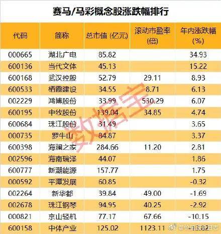 2025澳门今晚开特马开什么,关于澳门特马彩票的预测与探讨——以2023年澳门今晚特马为例