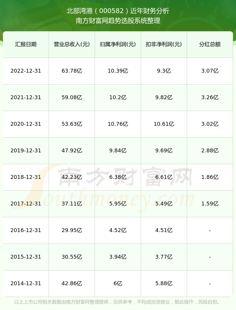 2025香港港六开奖记录,揭秘香港港六开奖记录，历史数据与未来展望（XXXX年预测）