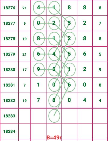 婆家一肖一码100068期 05-06-07-19-21-31X：43,婆家一肖的神秘数字，探索100068期与X码的奥秘