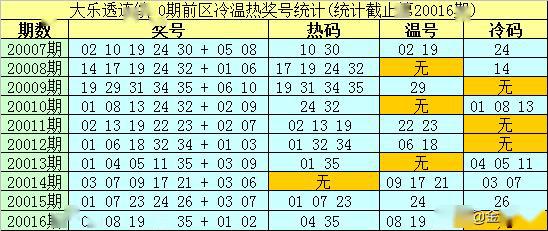 澳门码今晚开什么特号9月5号147期 16-22-25-27-32-36L：42,澳门码今晚开什么特号，理性看待彩票，警惕违法犯罪风险