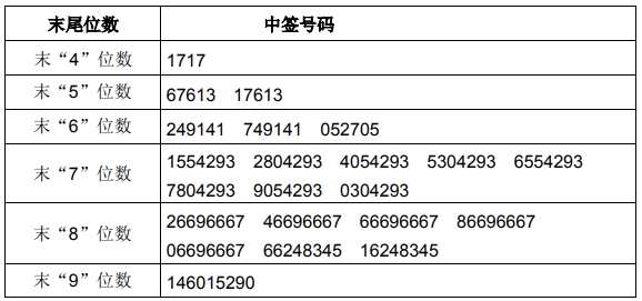 白小姐三肖必中生肖开奖号码刘佰050期 05-06-08-20-44-47S：03,白小姐三肖必中生肖开奖号码刘佰050期解析——05-06-08-20-44-47S，03