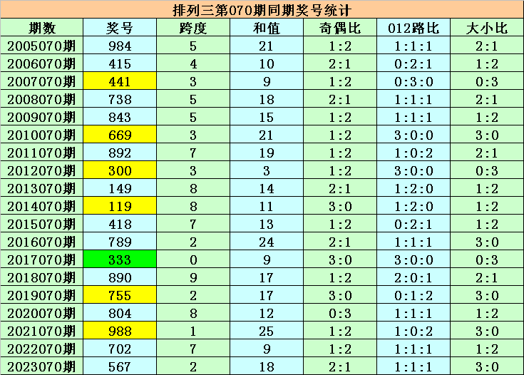 管家婆一肖一码准080期 03-06-28-34-36-48B：32,管家婆一肖一码准，揭秘第080期的神秘数字组合