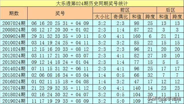 新澳资料免费长期公开064期 17-19-25-29-31-45Z：13,新澳资料免费长期公开第064期，揭秘数字背后的秘密故事