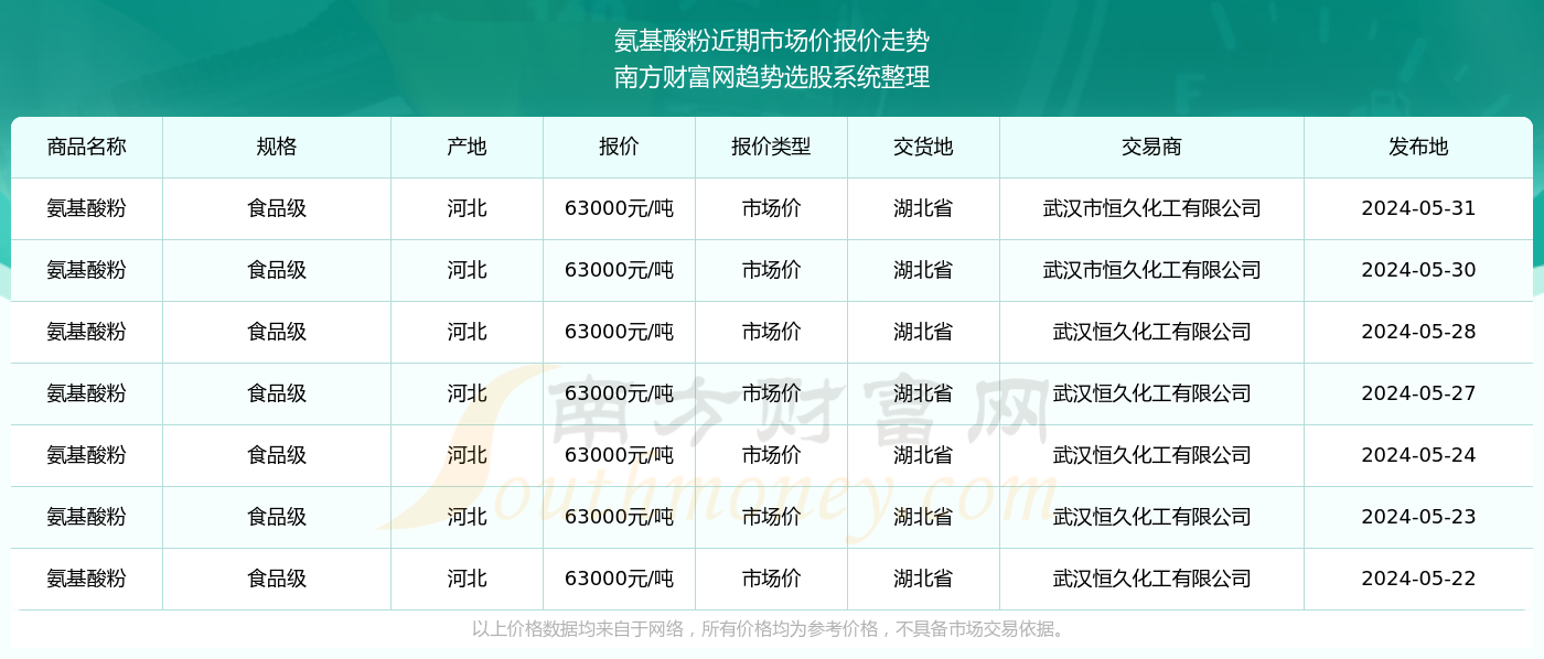 2024新奥资料免费大全101期 22-26-27-33-37-47X：36,探索新奥资料免费大全第101期，揭秘关键词背后的秘密