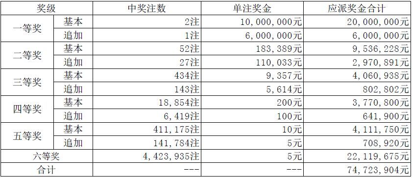 新澳天天开奖资料大全262期022期 01-03-16-21-42-49A：02,新澳天天开奖资料解析，探索第262期与第022期的奥秘（标题）