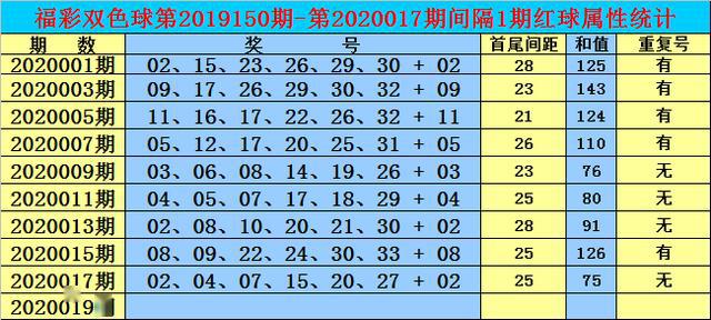 新澳今天最新免费资料072期 22-03-31-30-07-49T：36,新澳今天最新免费资料解析与探讨——以第072期为例（附号码，22-03-31-30-07-49T，36）